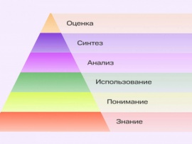Что такое таксономия Блума?